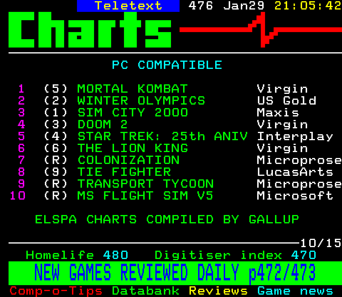 Digitiser, Teletext - 1995