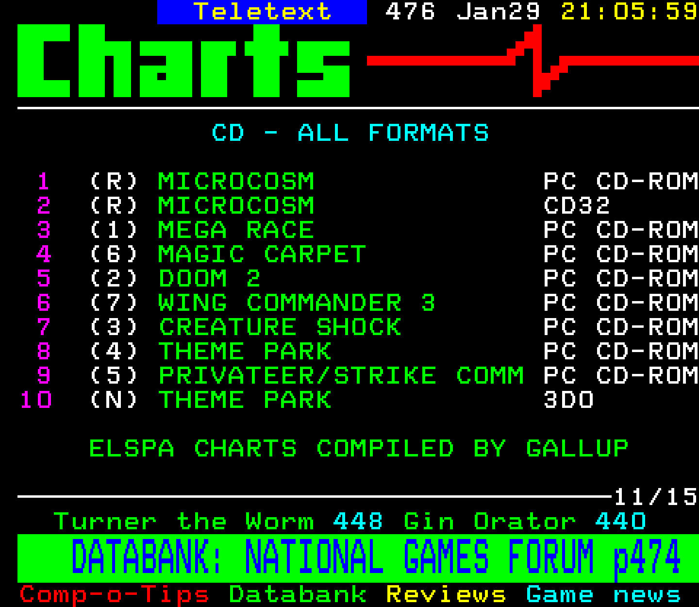 Digitiser, Teletext - 1995