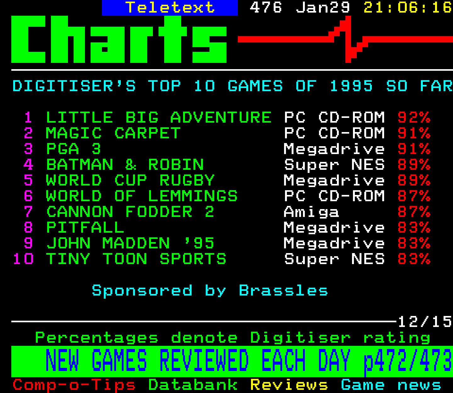 Digitiser, Teletext - 1995