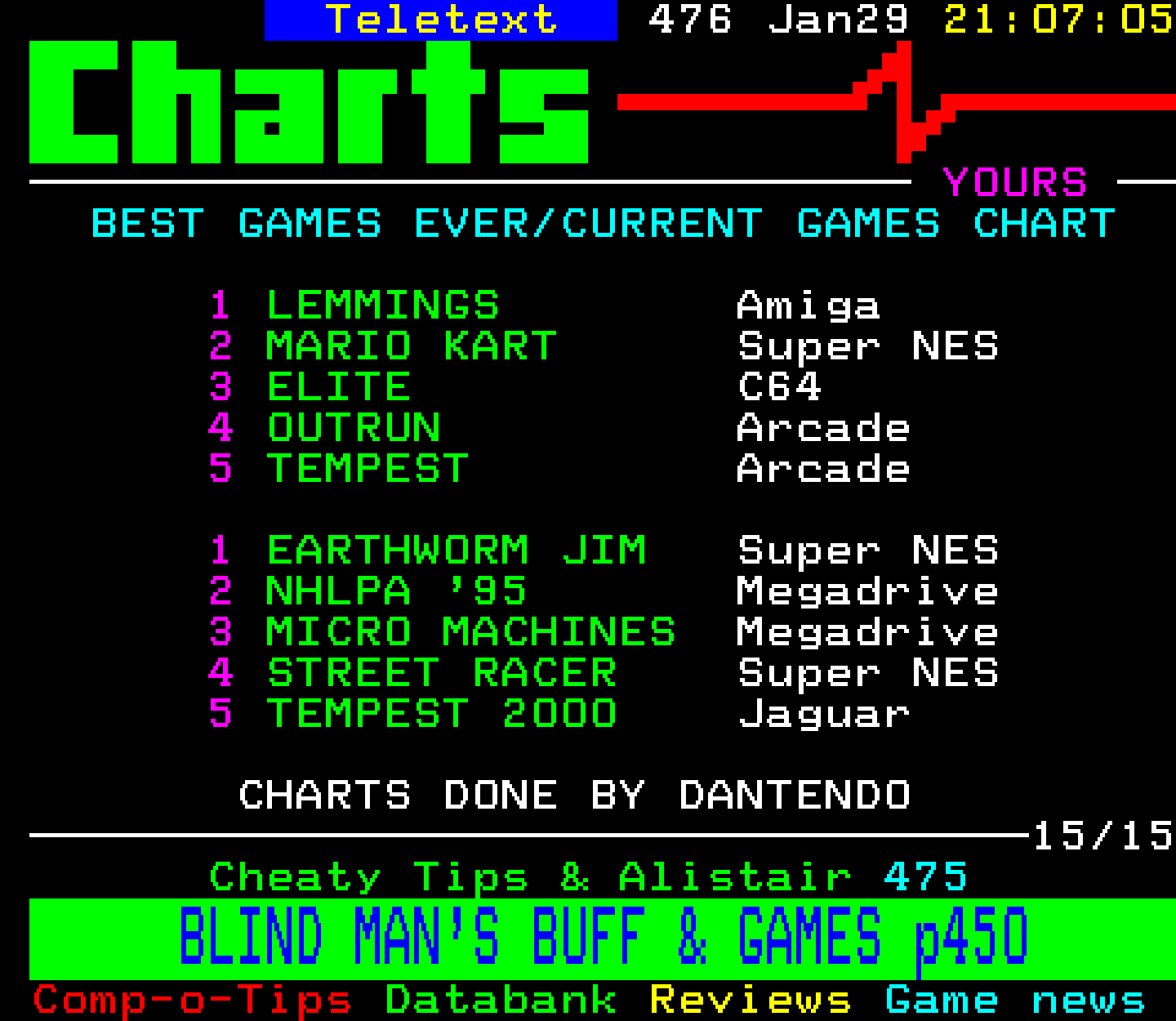 Digitiser, Teletext - 1995