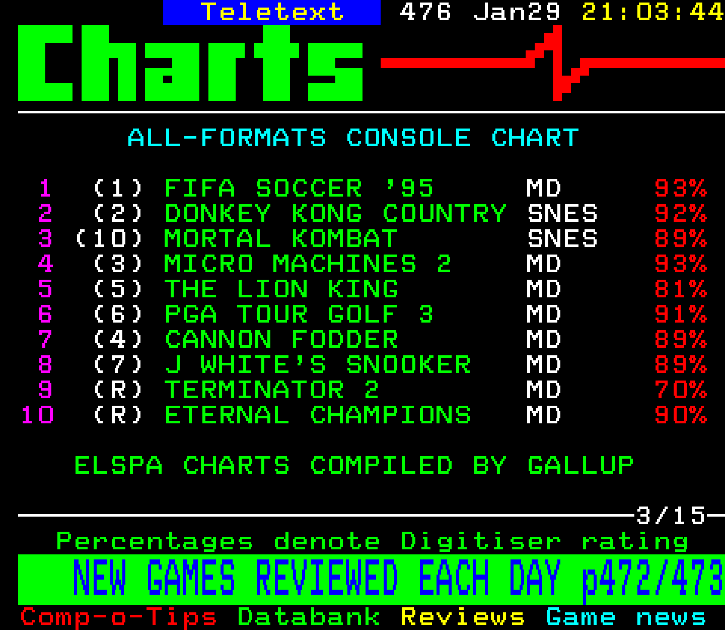 Digitiser, Teletext - 1995