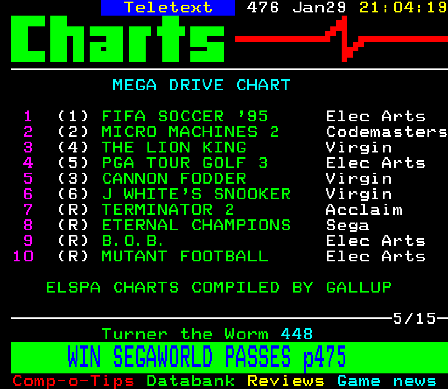 Digitiser, Teletext - 1995