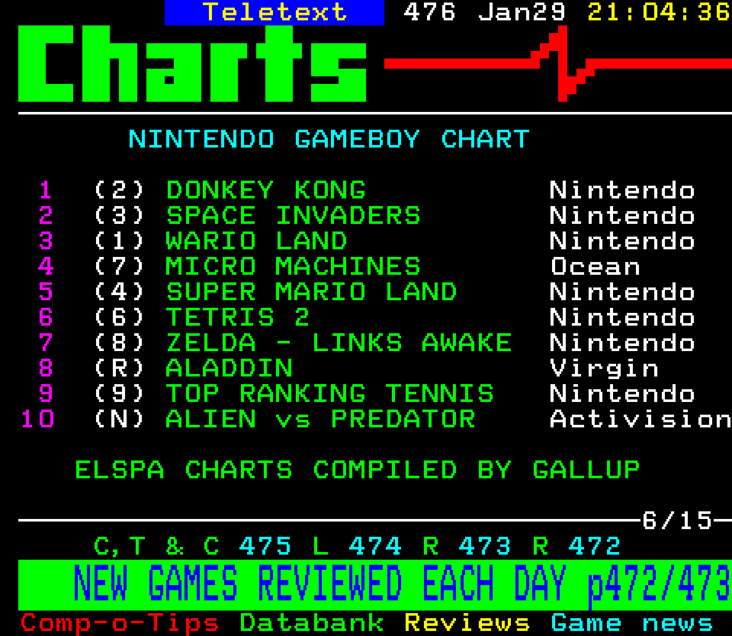 Digitiser, Teletext - 1995