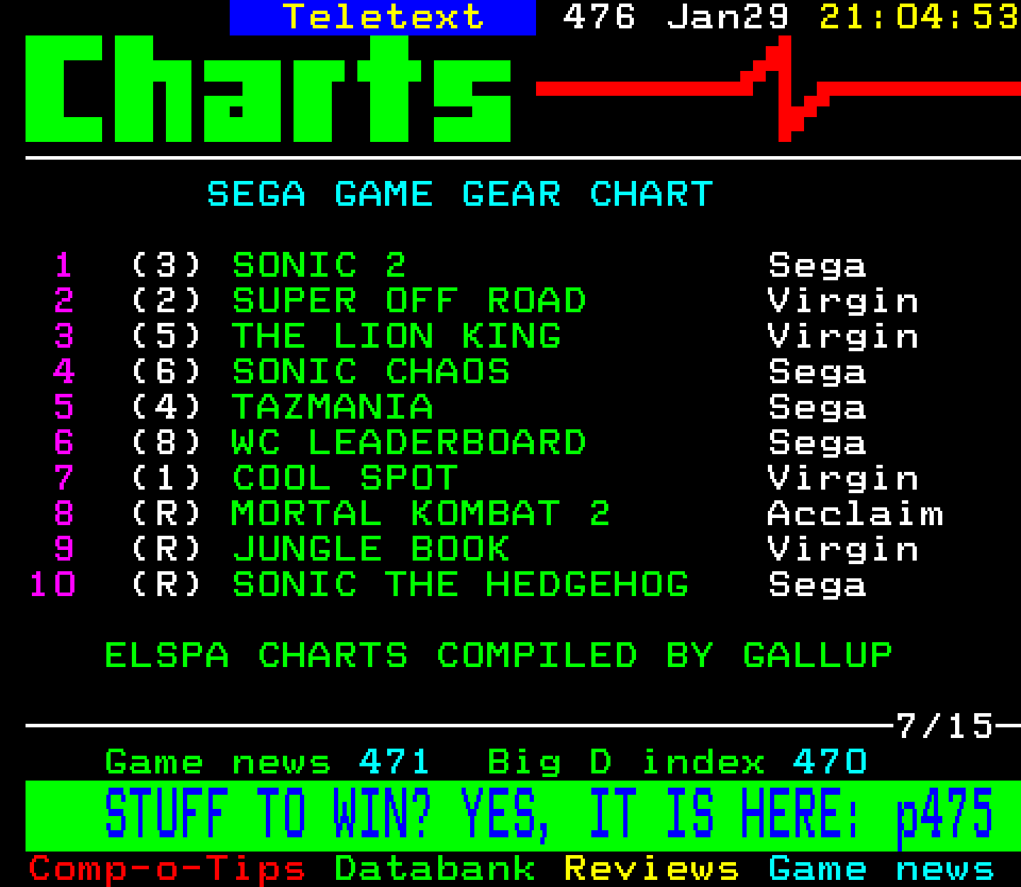 Digitiser, Teletext - 1995