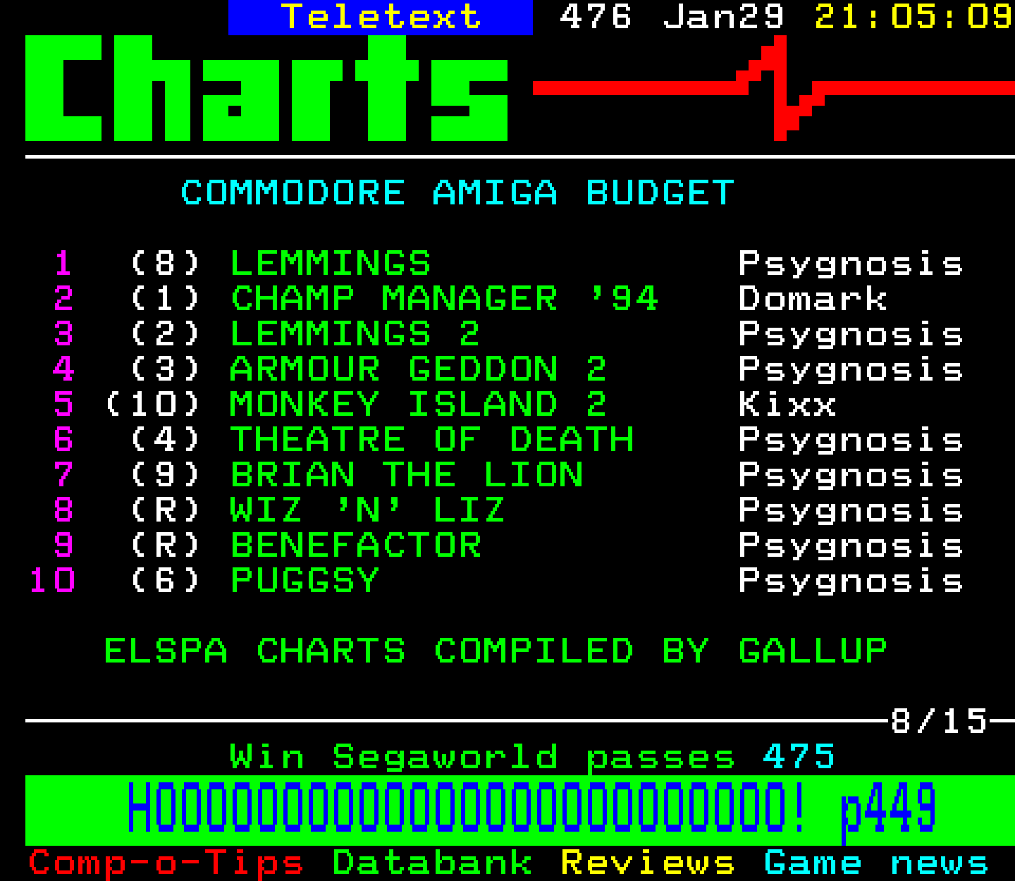 Digitiser, Teletext - 1995
