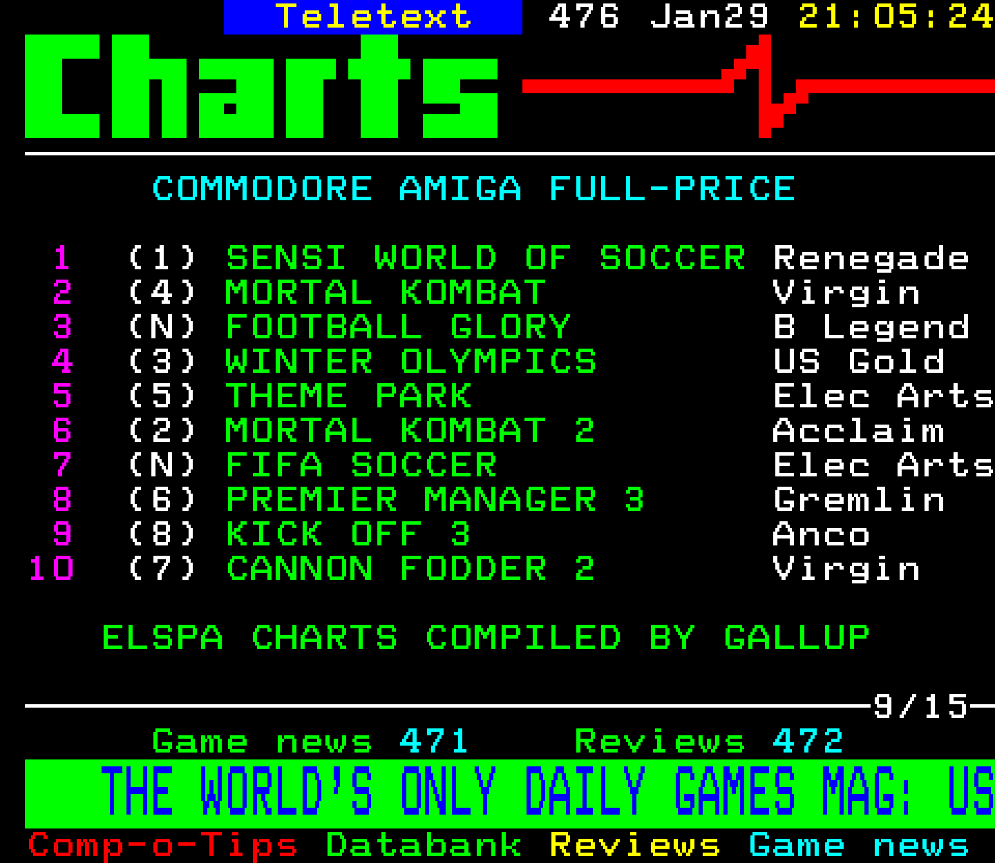 Digitiser, Teletext - 1995