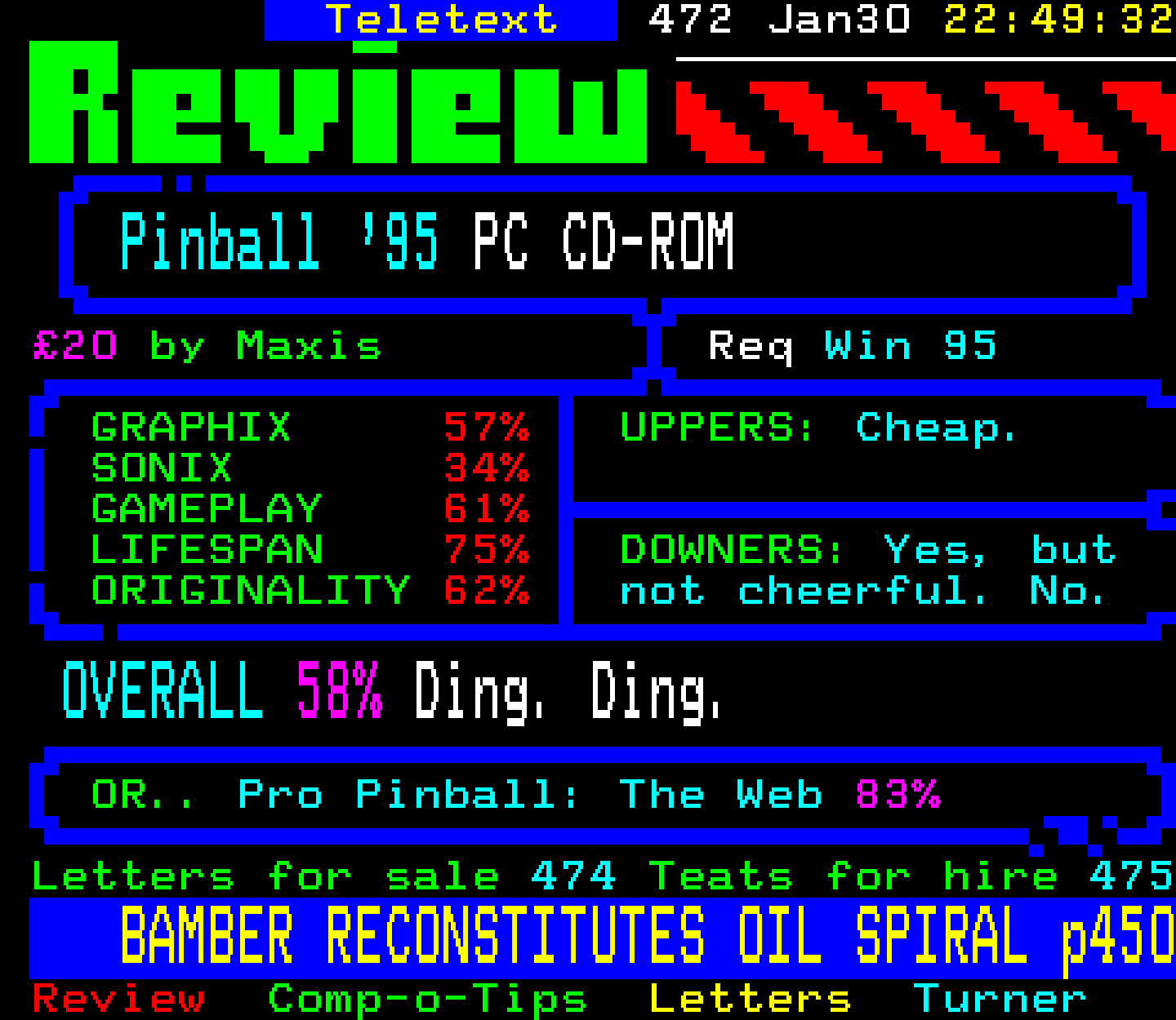 Digitiser, Teletext - 1996