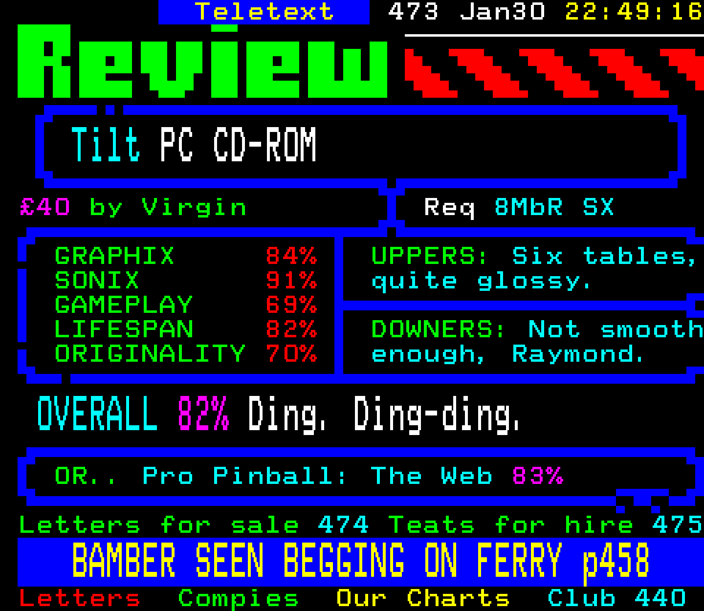 Digitiser, Teletext - 1996