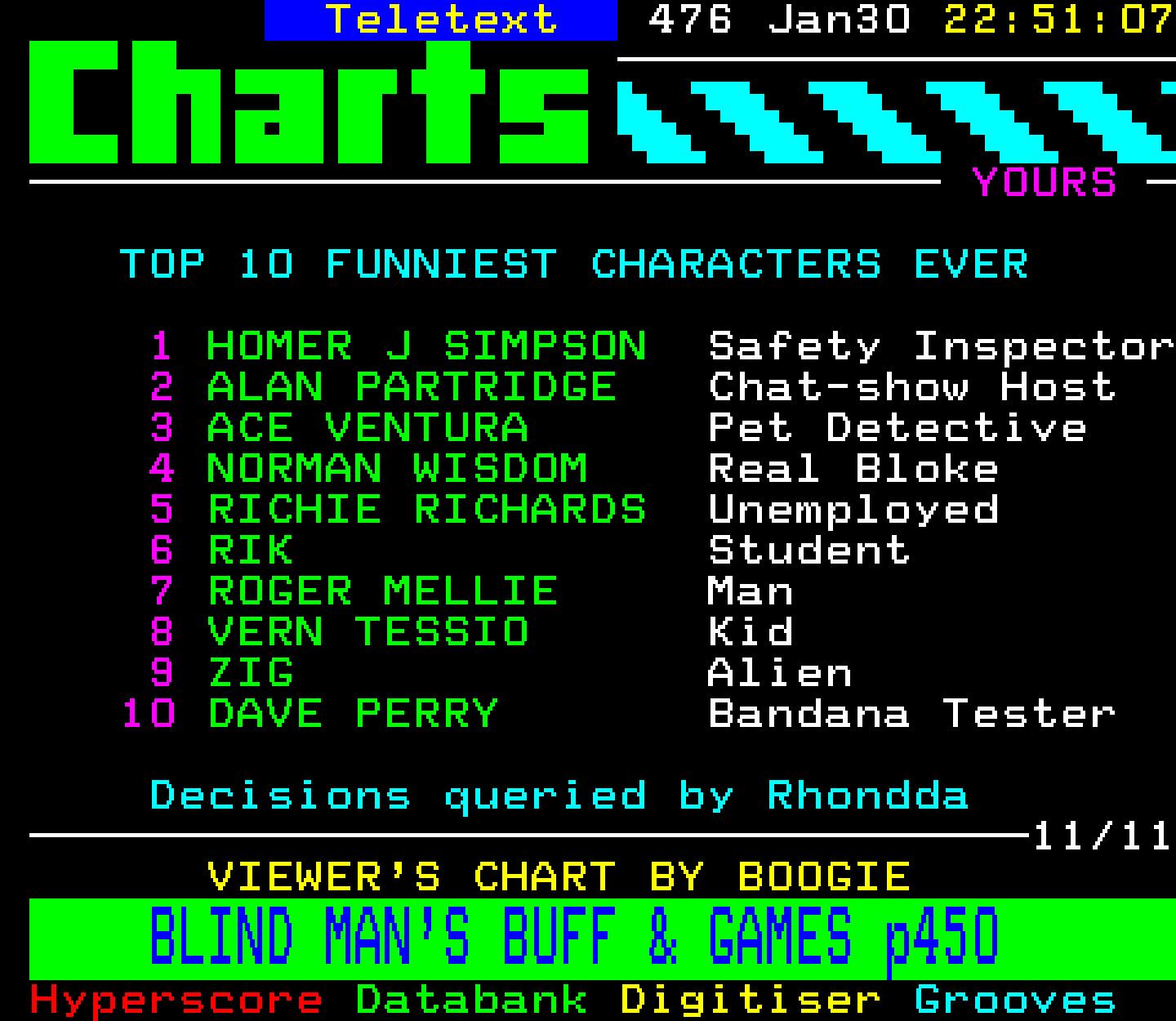 Digitiser, Teletext - 1996