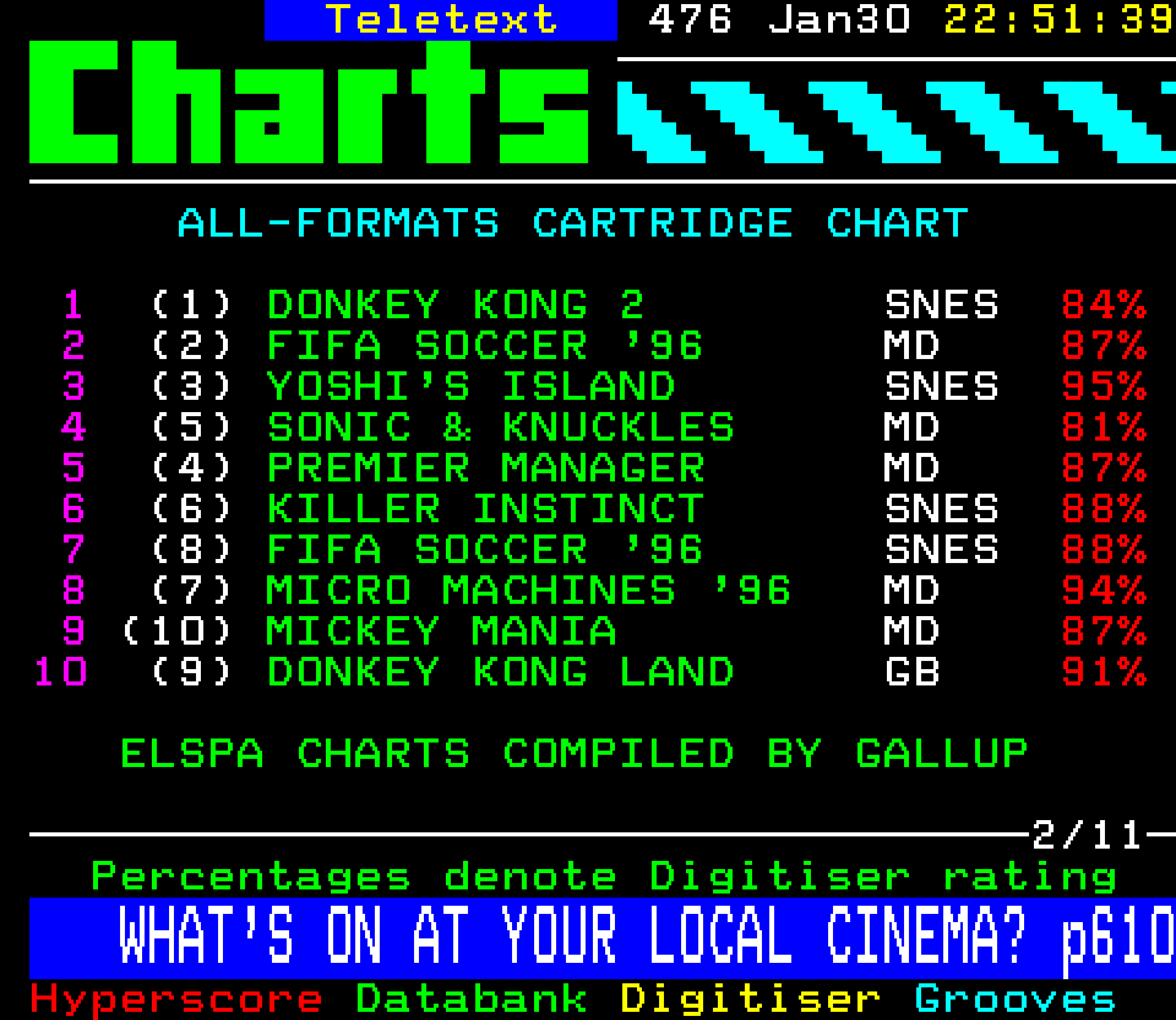 Digitiser, Teletext - 1996