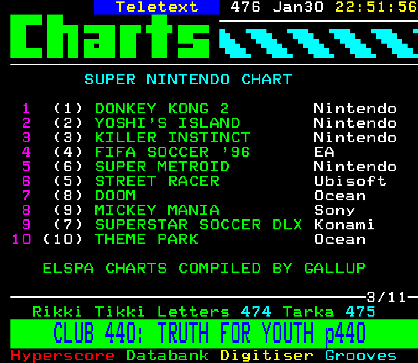 Digitiser, Teletext - 1996