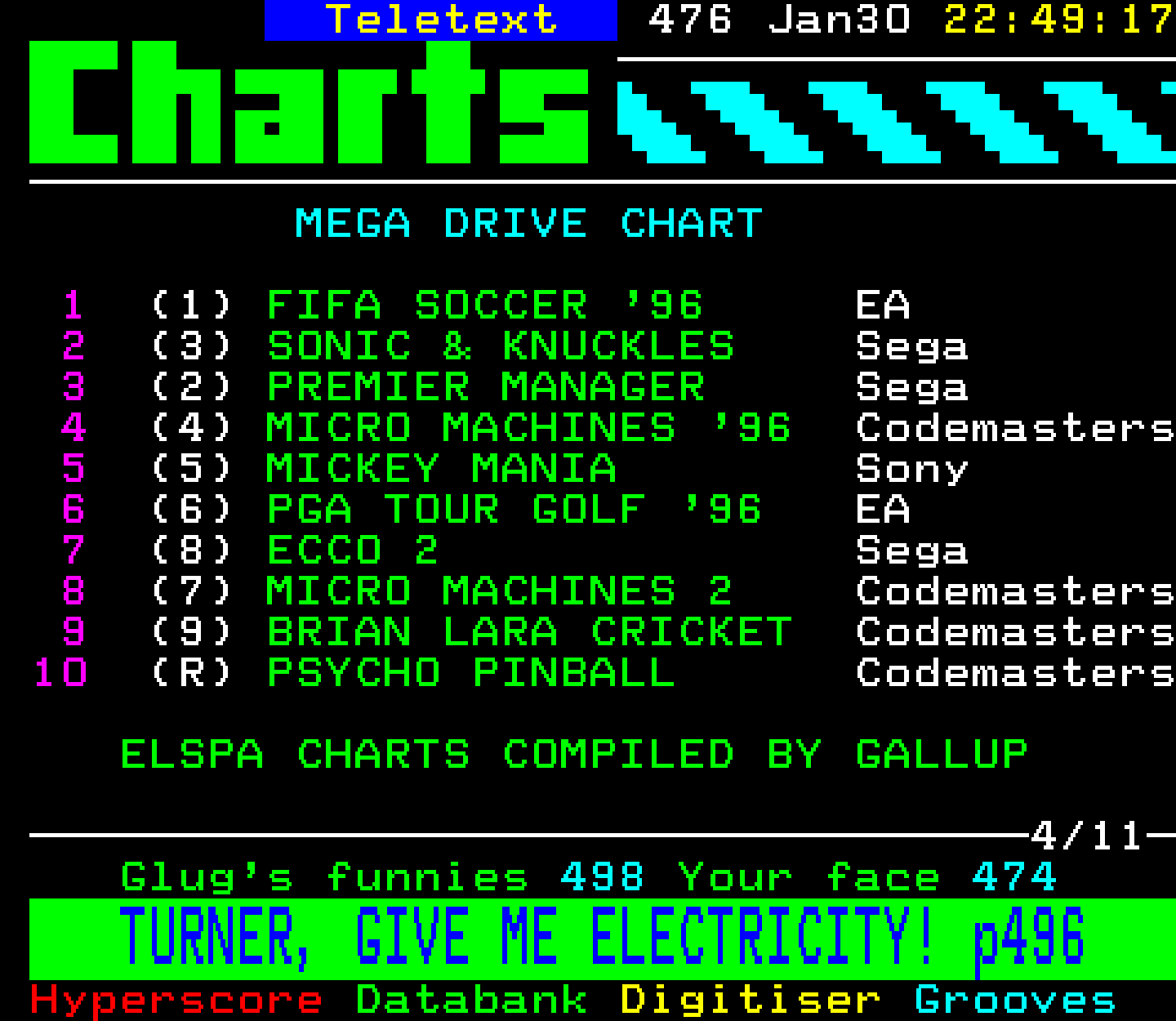 Digitiser, Teletext - 1996