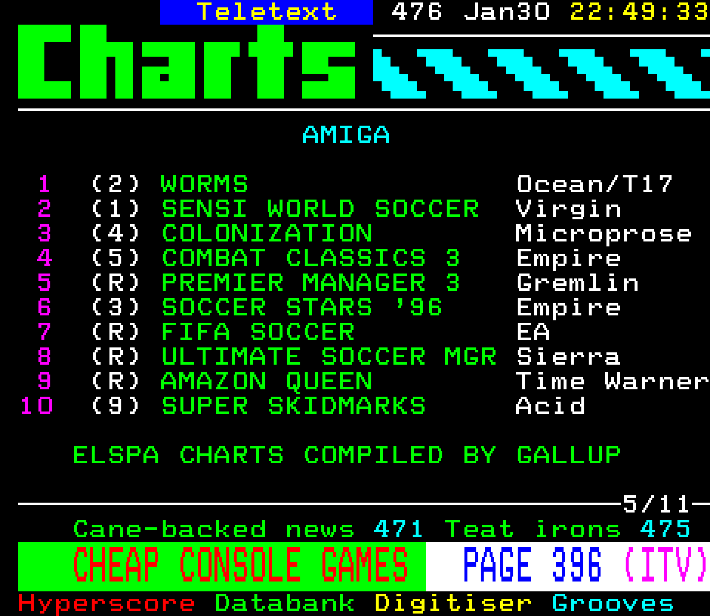 Digitiser, Teletext - 1996