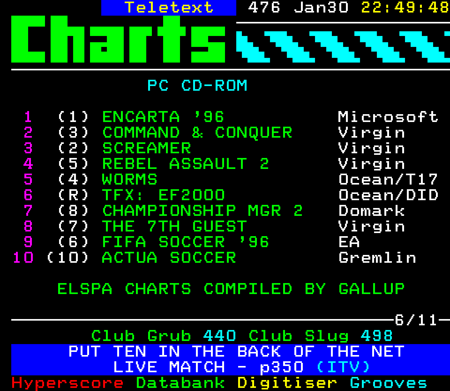 Digitiser, Teletext - 1996