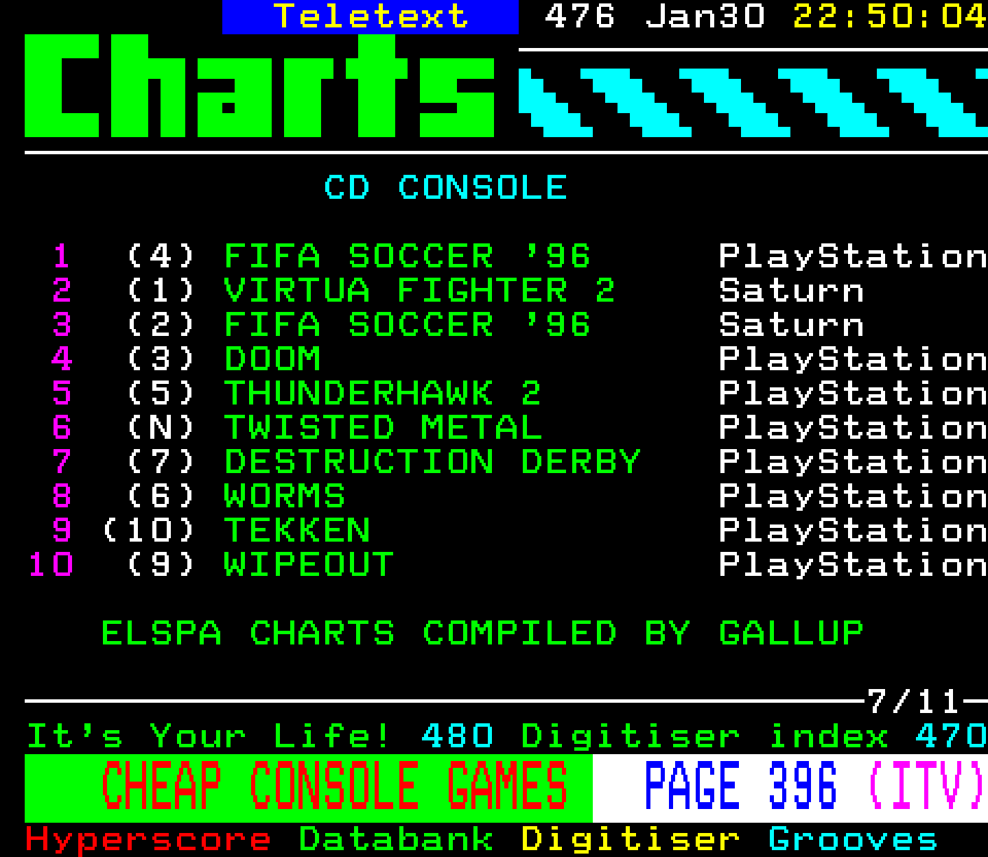 Digitiser, Teletext - 1996