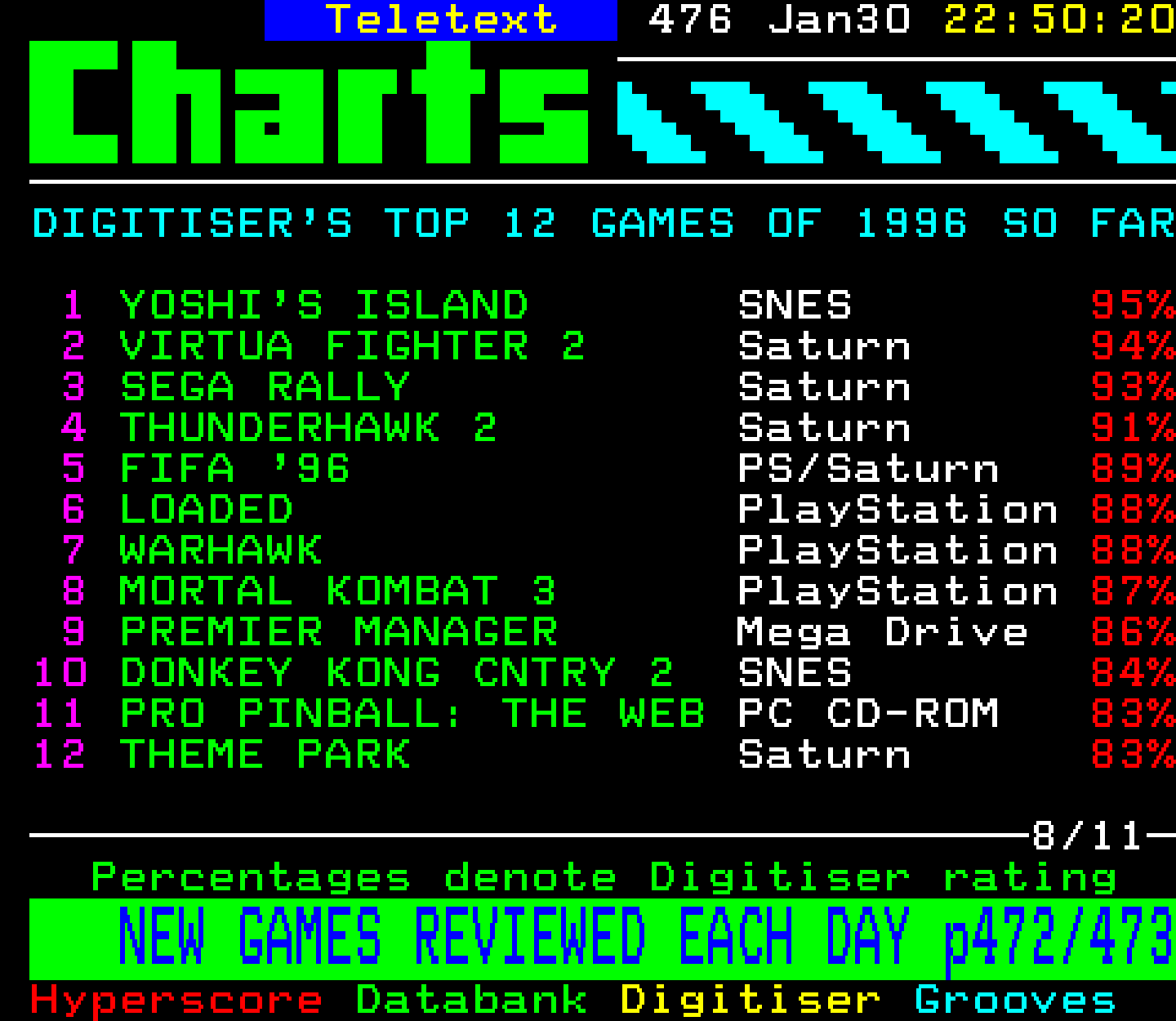 Digitiser, Teletext - 1996