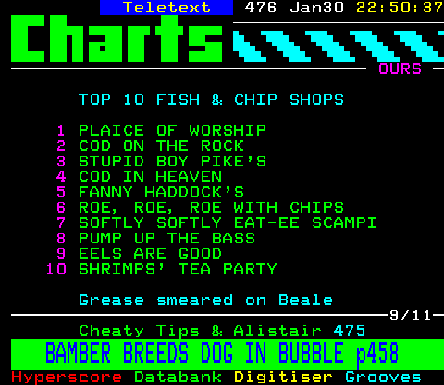 Digitiser, Teletext - 1996