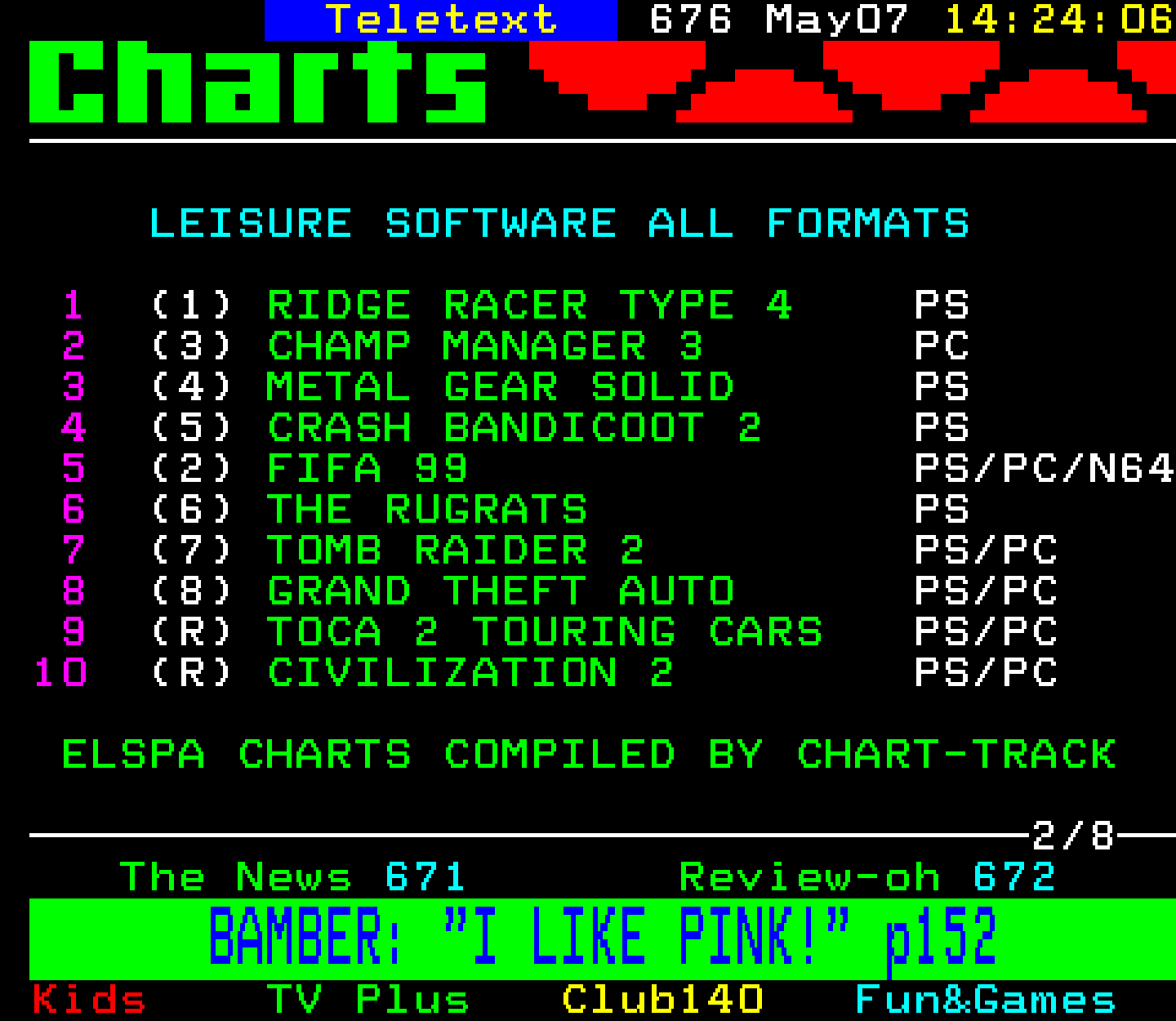 Digitiser, Teletext - 1999
