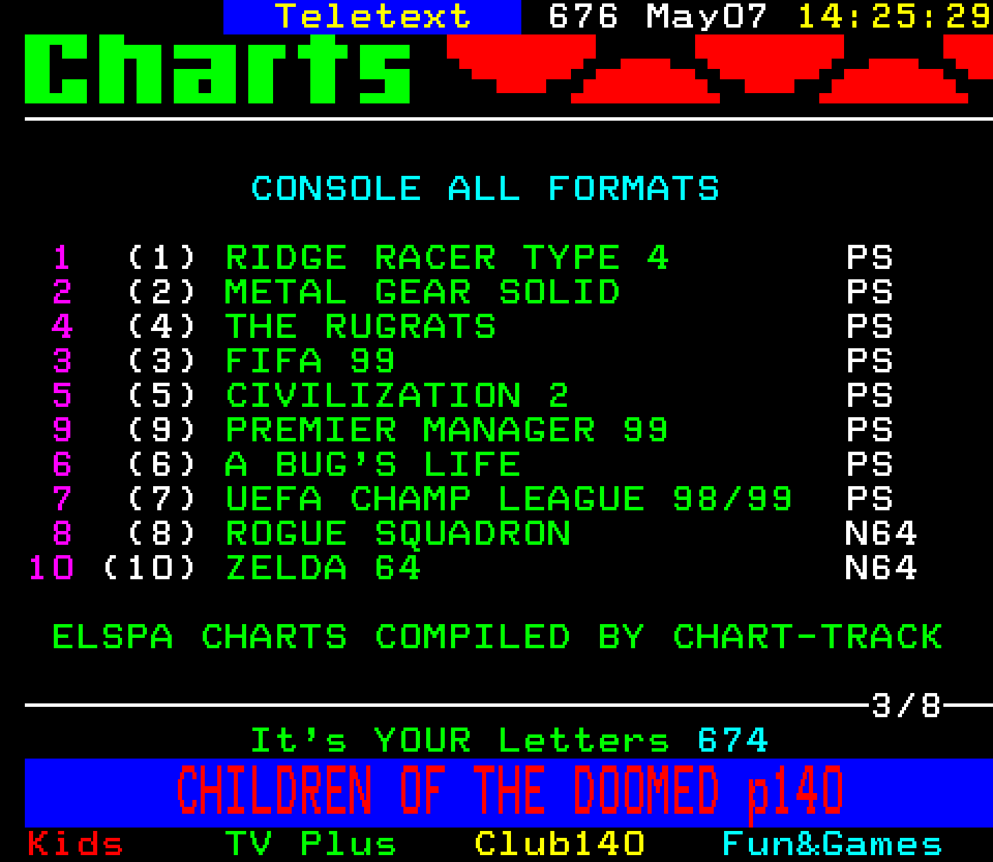Digitiser, Teletext - 1999