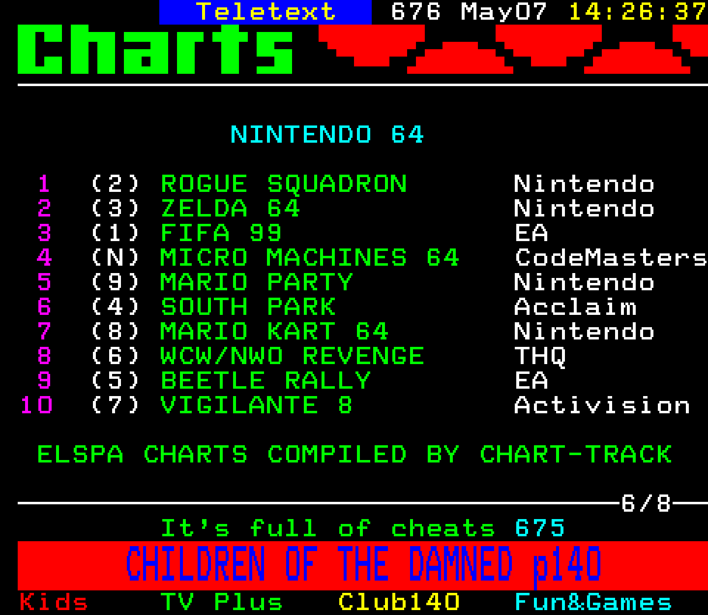 Digitiser, Teletext - 1999