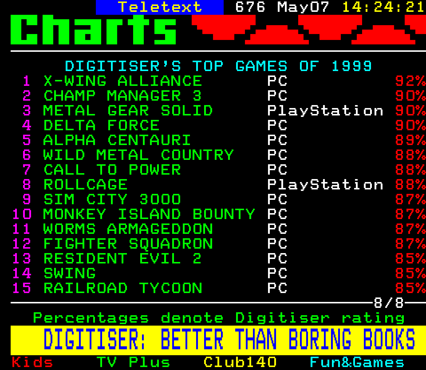 Digitiser, Teletext - 1999
