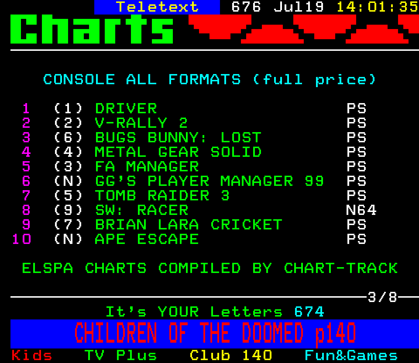 Digitiser, Teletext - 1999