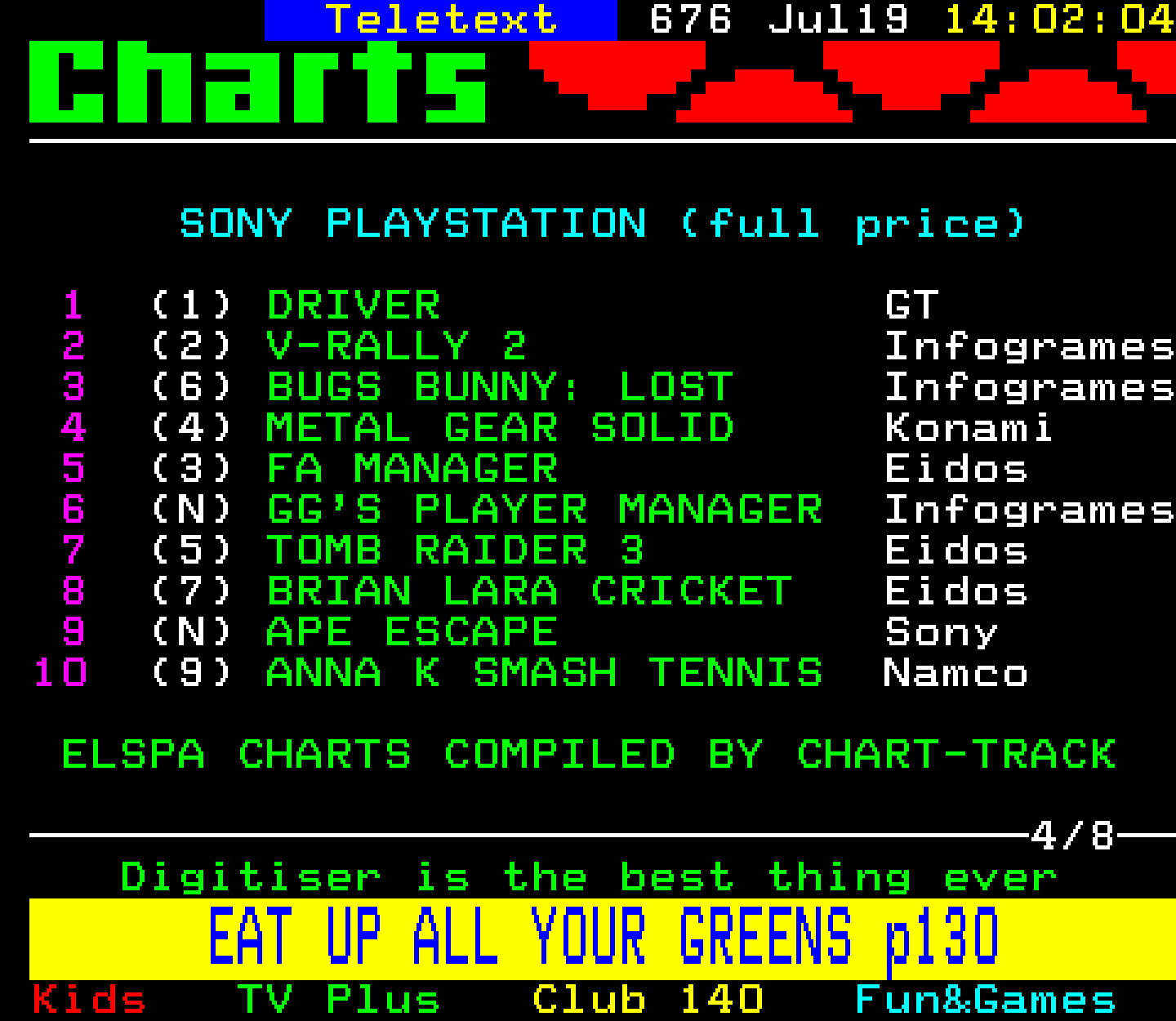 Digitiser, Teletext - 1999