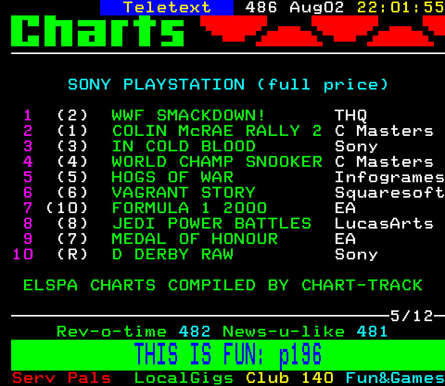 Digitiser, Teletext - 2000