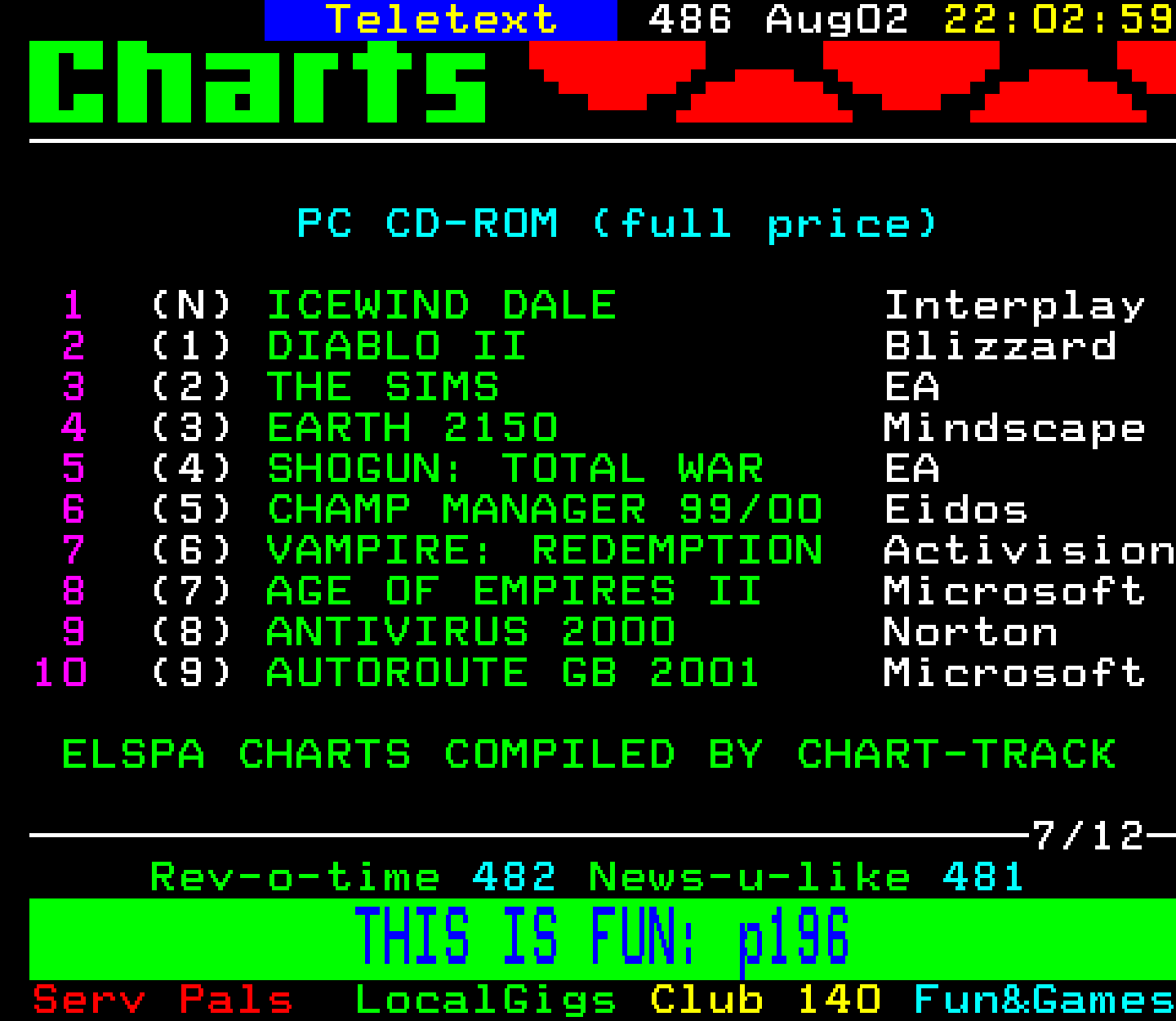 Digitiser, Teletext - 2000