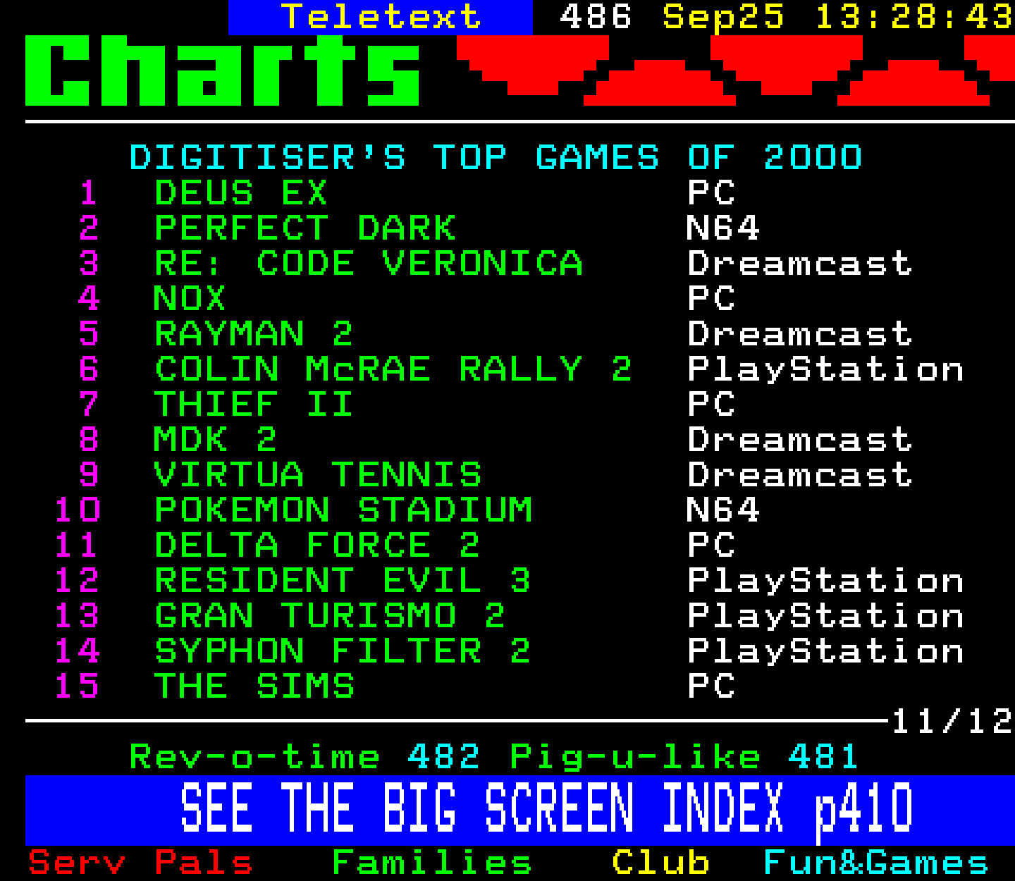 Digitiser, Teletext - 2000