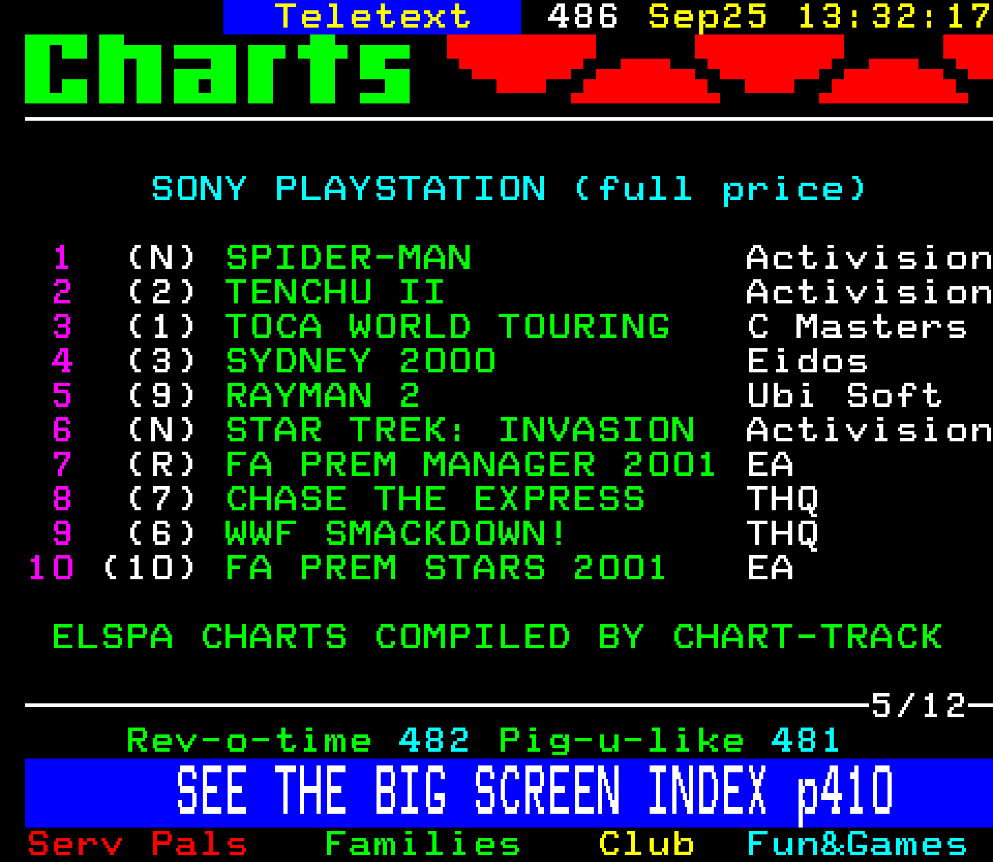 Digitiser, Teletext - 2000