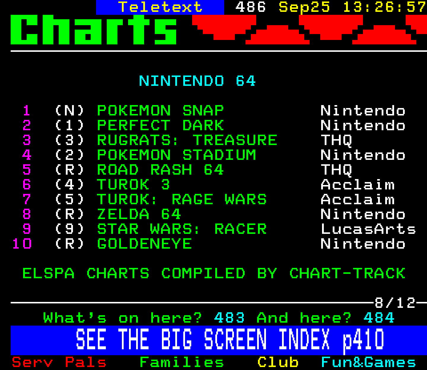 Digitiser, Teletext - 2000