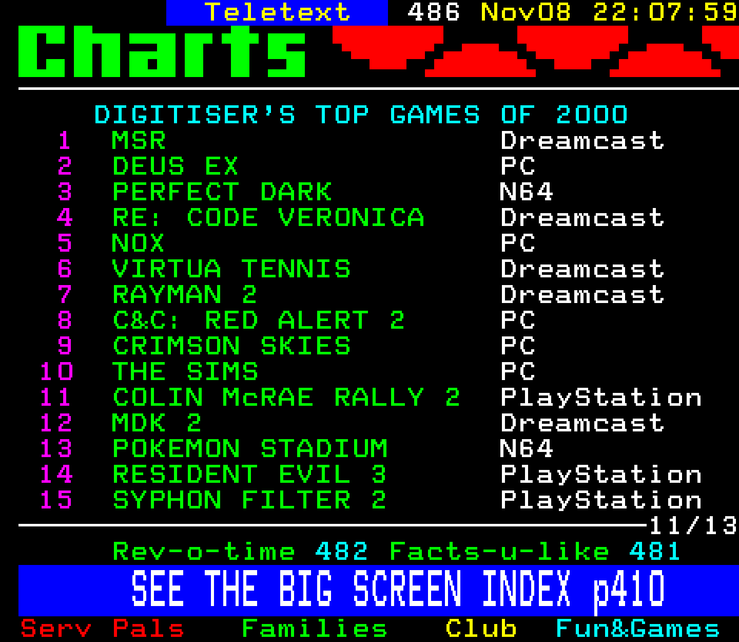 Digitiser, Teletext - 2000