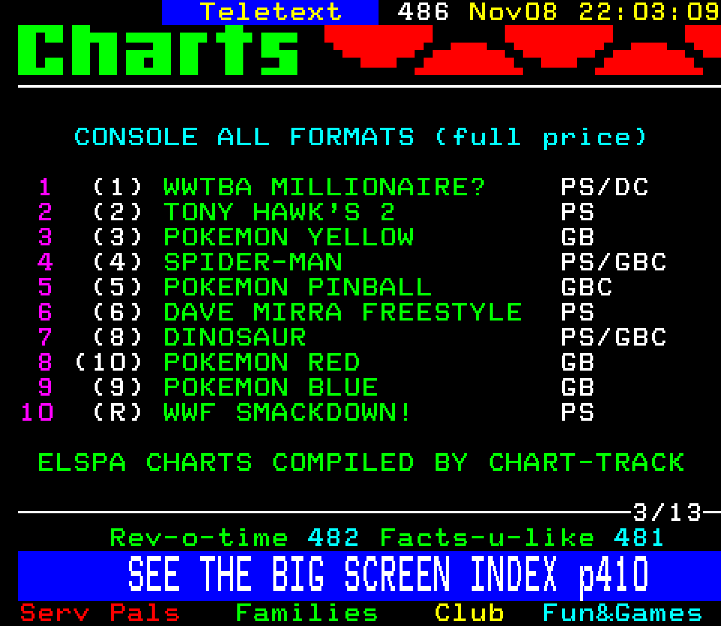 Digitiser, Teletext - 2000