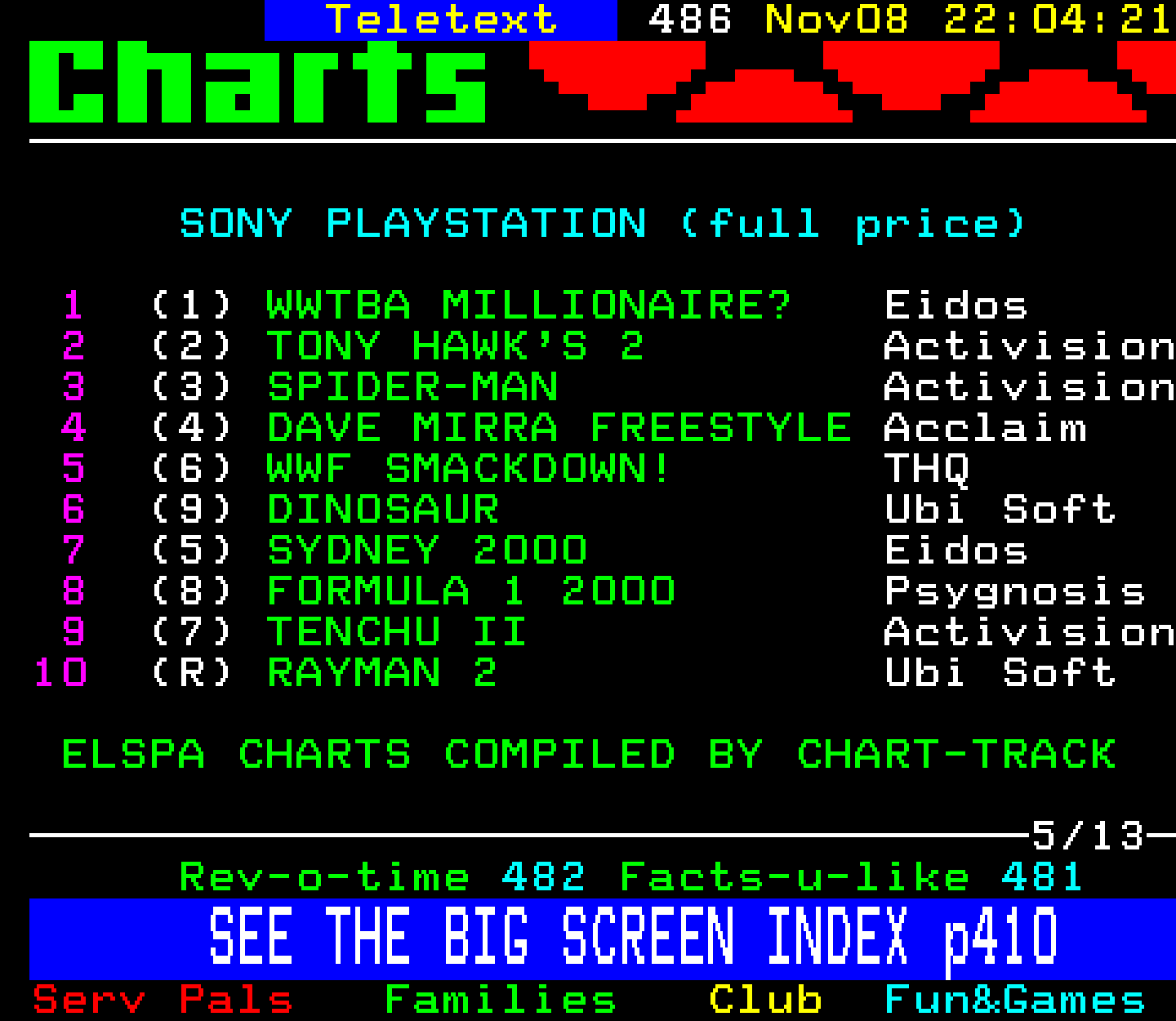 Digitiser, Teletext - 2000