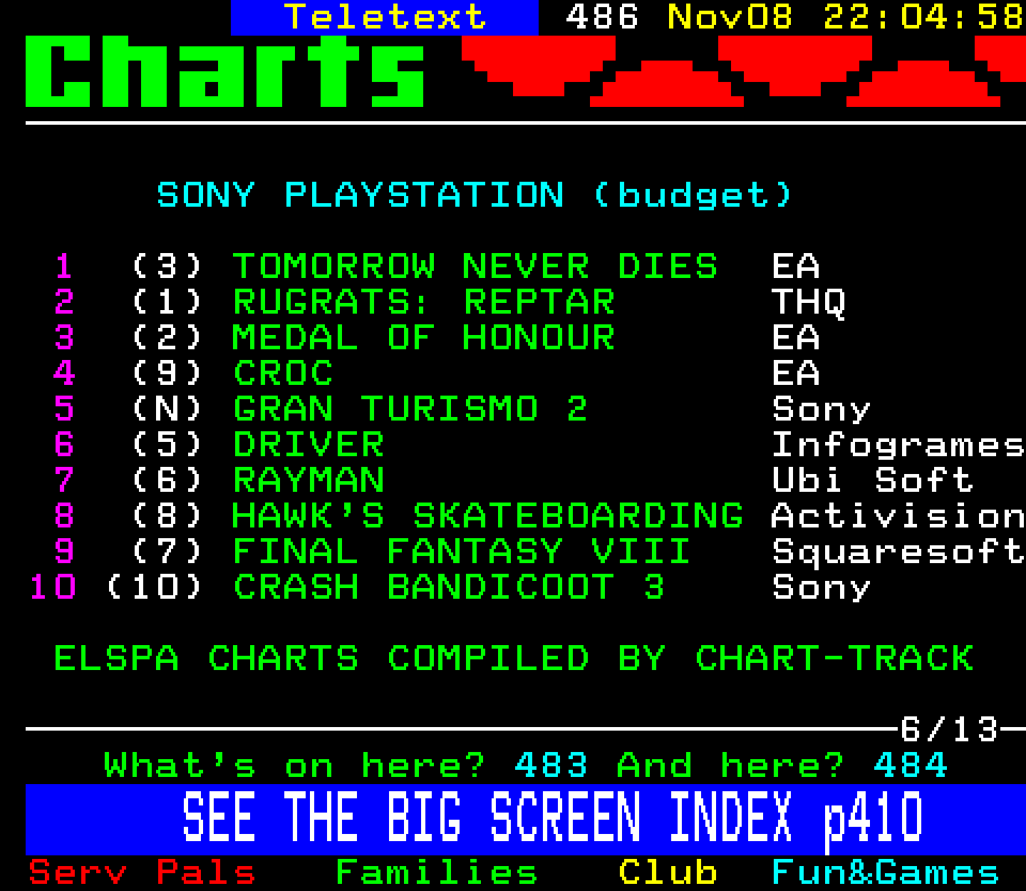 Digitiser, Teletext - 2000
