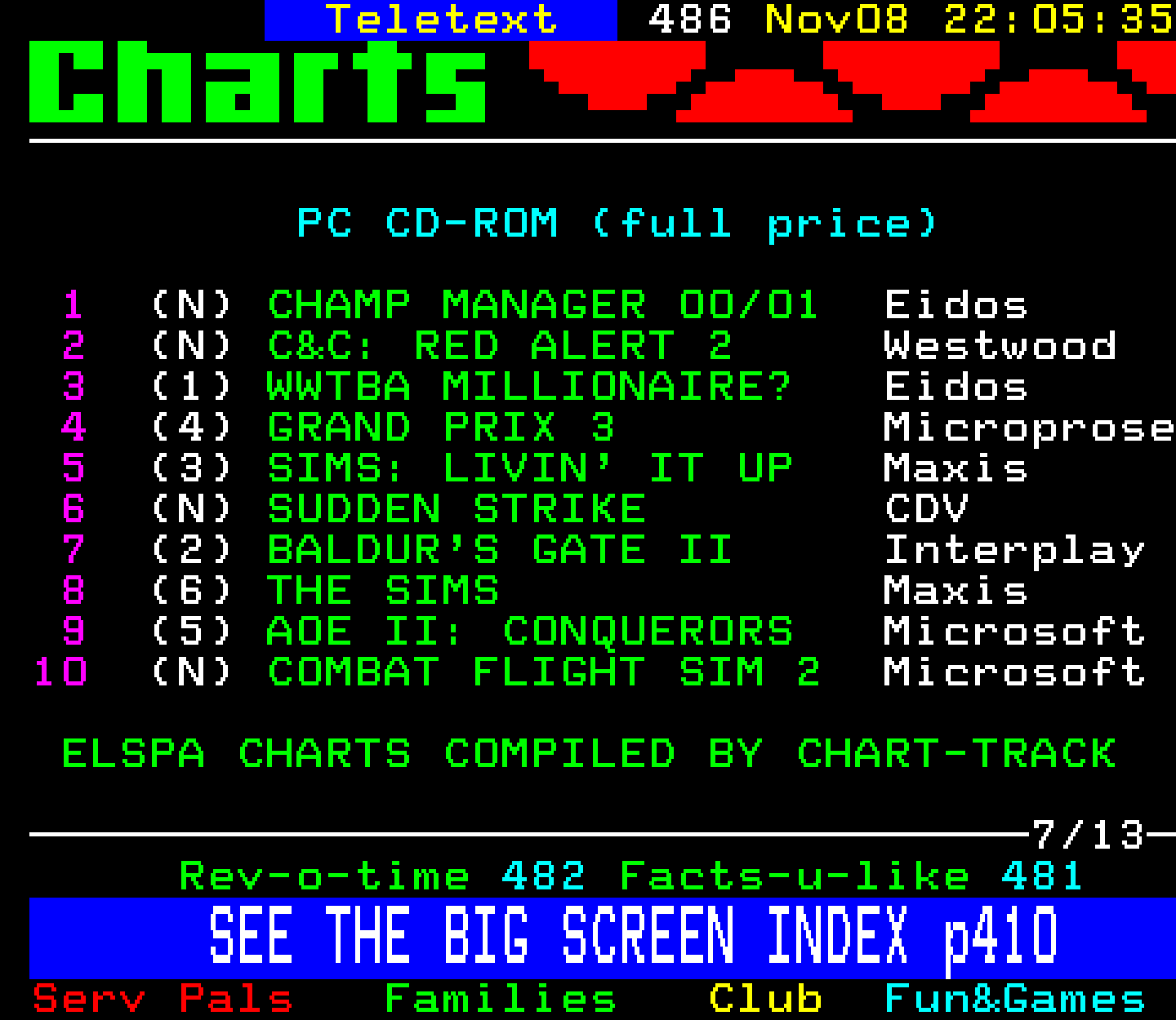 Digitiser, Teletext - 2000