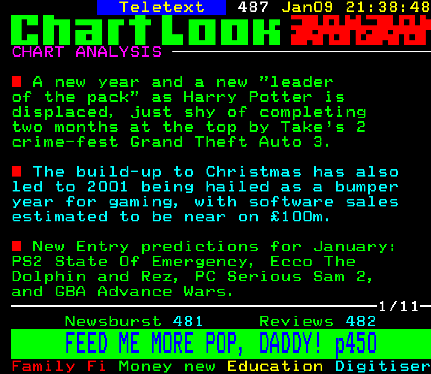 Digitiser, Teletext - 2002