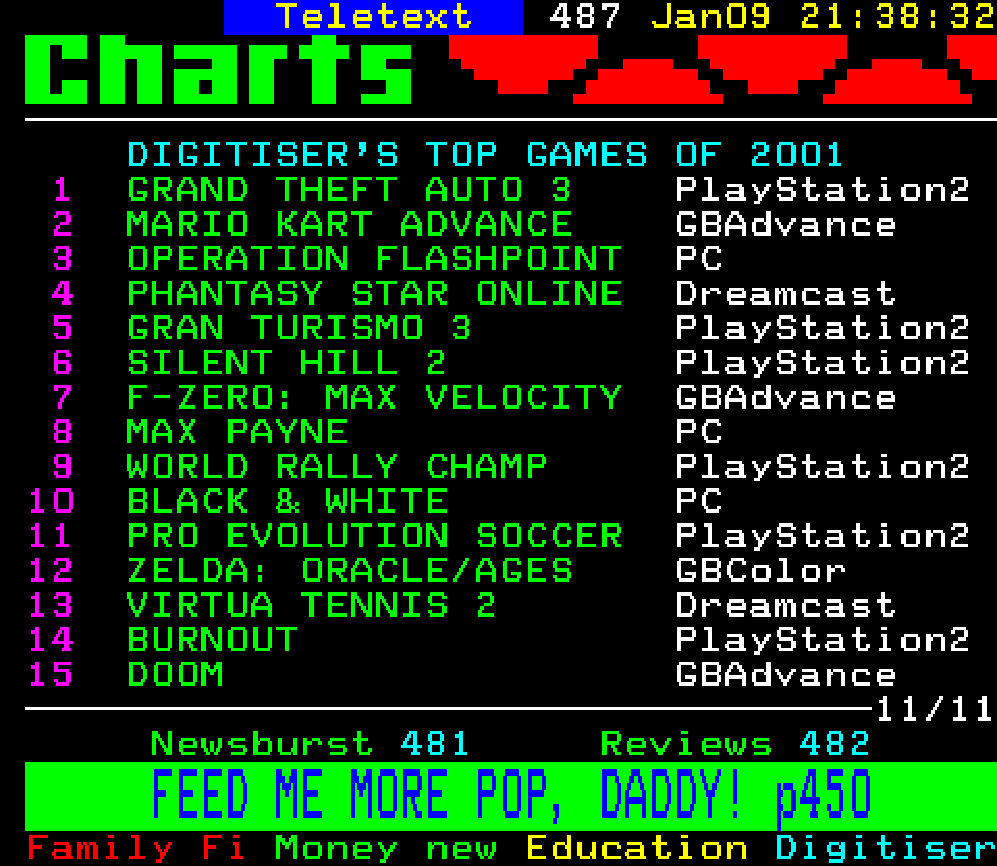 Digitiser, Teletext - 2002
