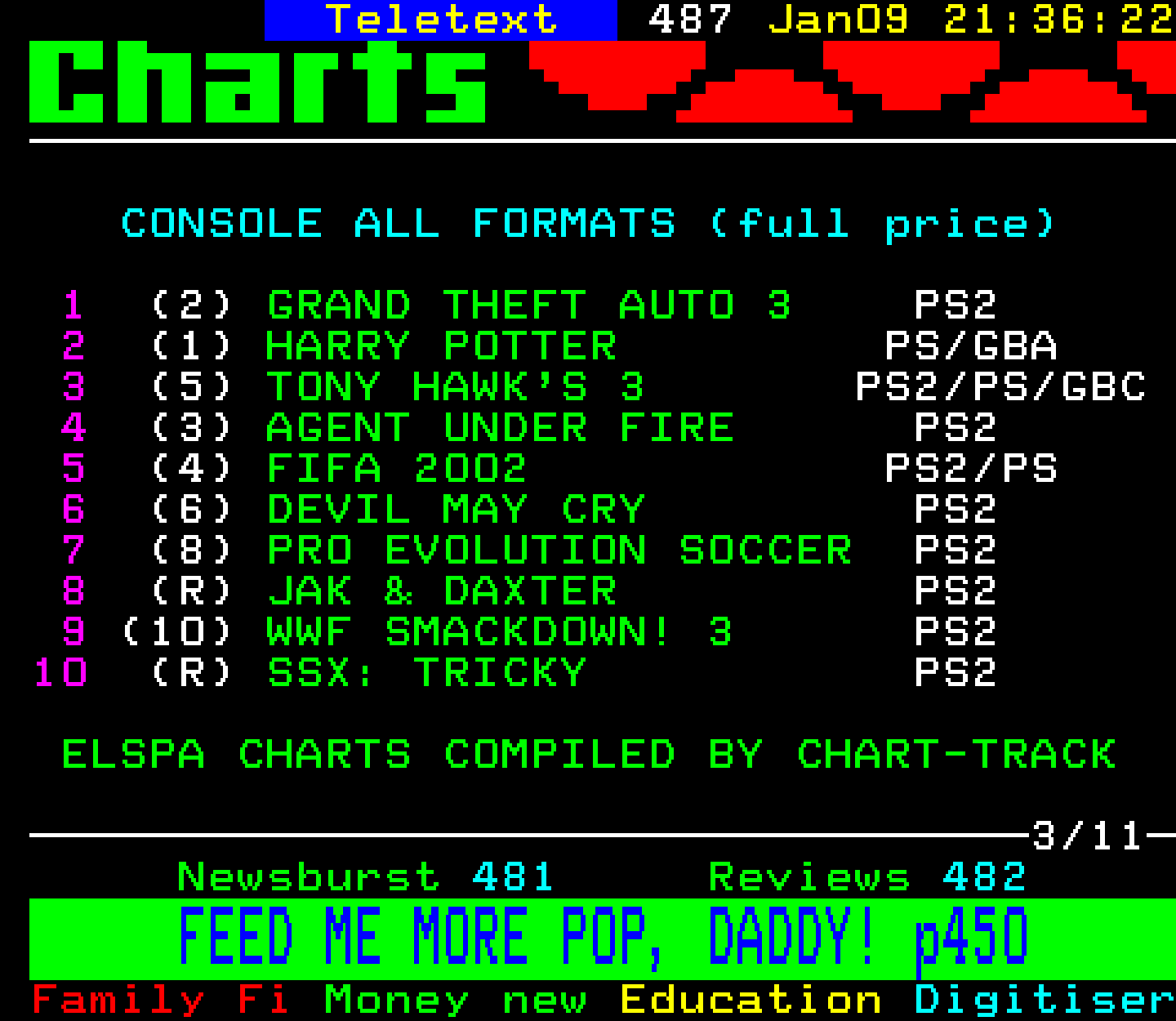 Digitiser, Teletext - 2002