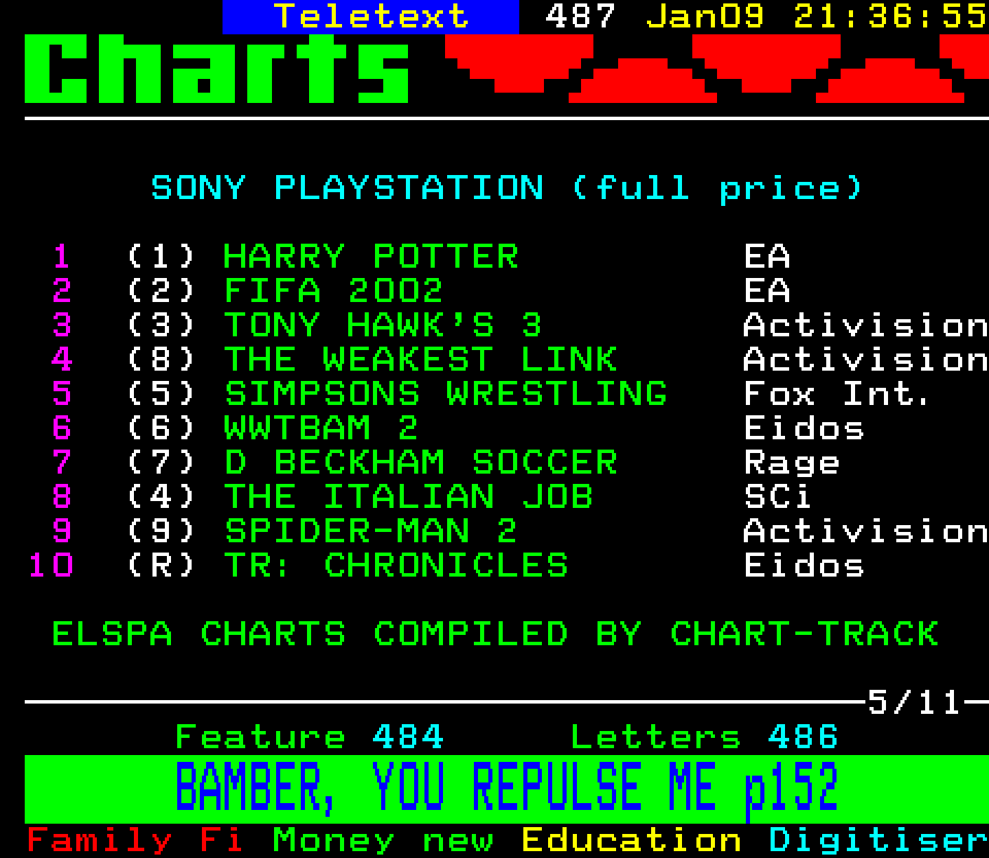 Digitiser, Teletext - 2002