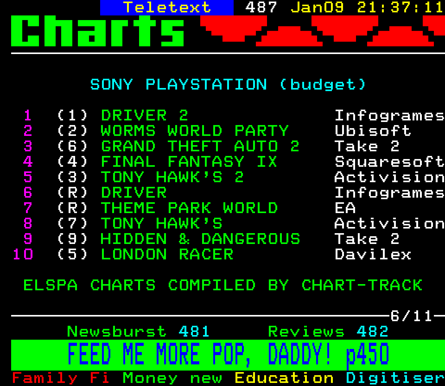 Digitiser, Teletext - 2002