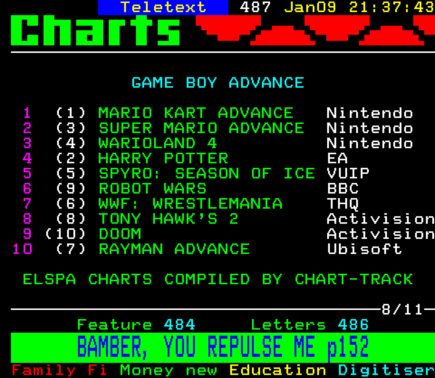 Digitiser, Teletext - 2002