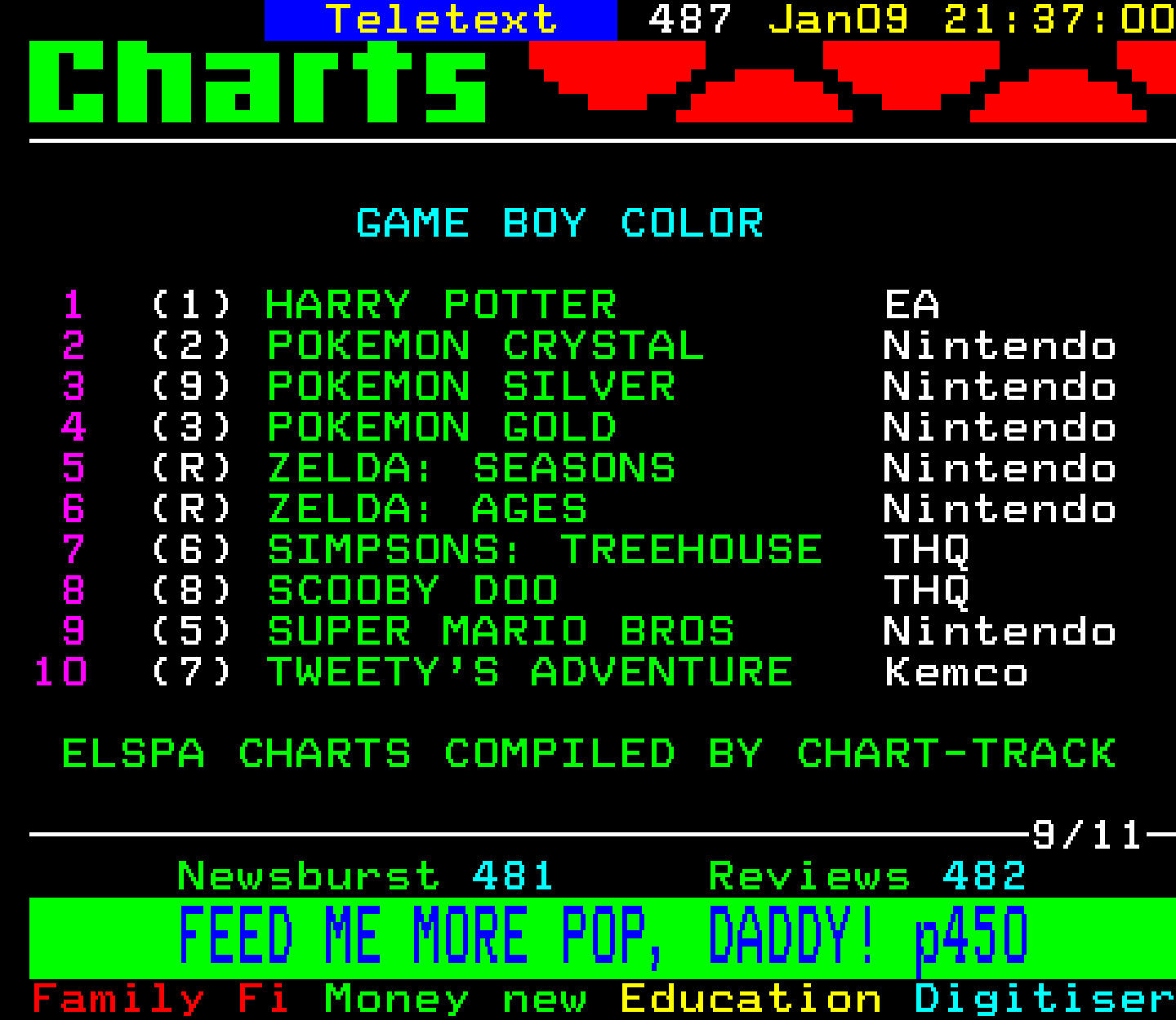 Digitiser, Teletext - 2002