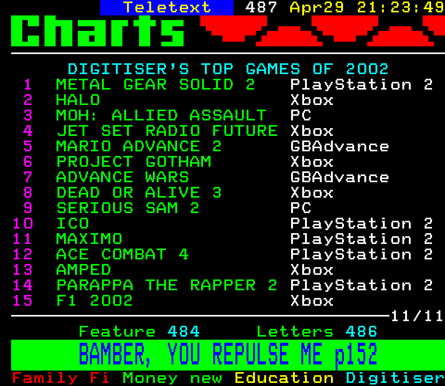 Digitiser, Teletext - 2002