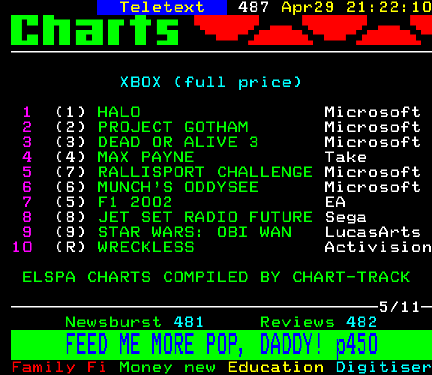 Digitiser, Teletext - 2002