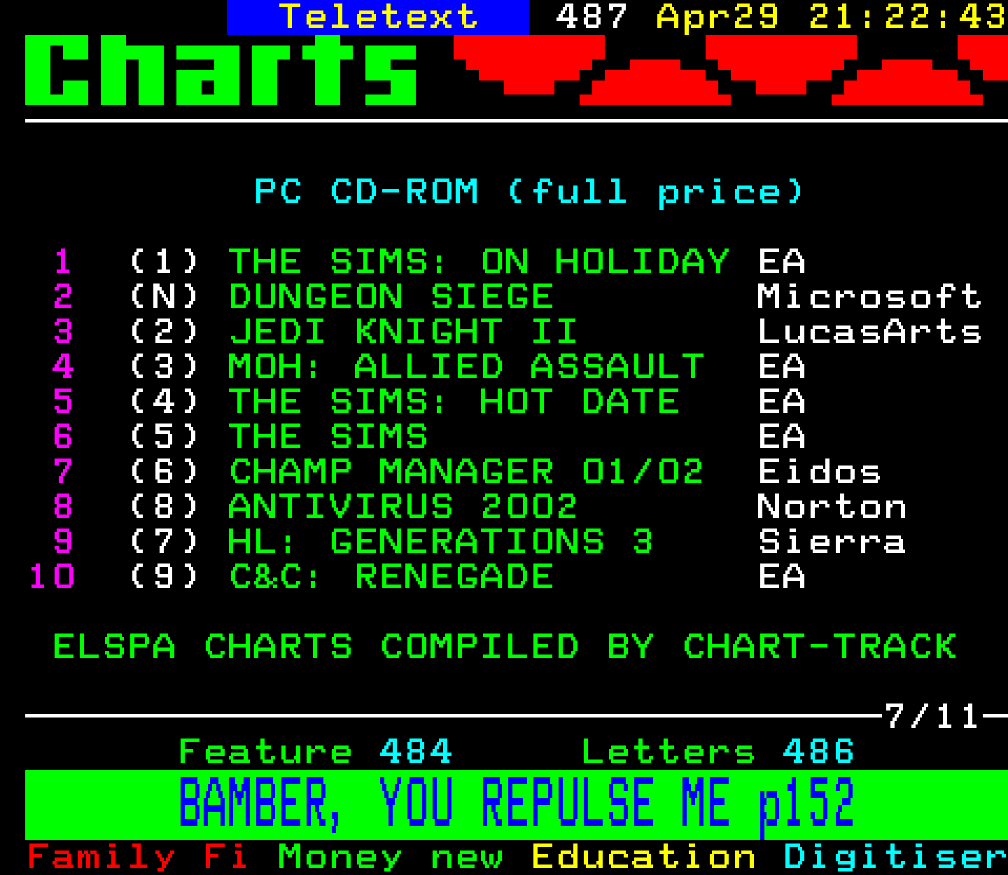 Digitiser, Teletext - 2002