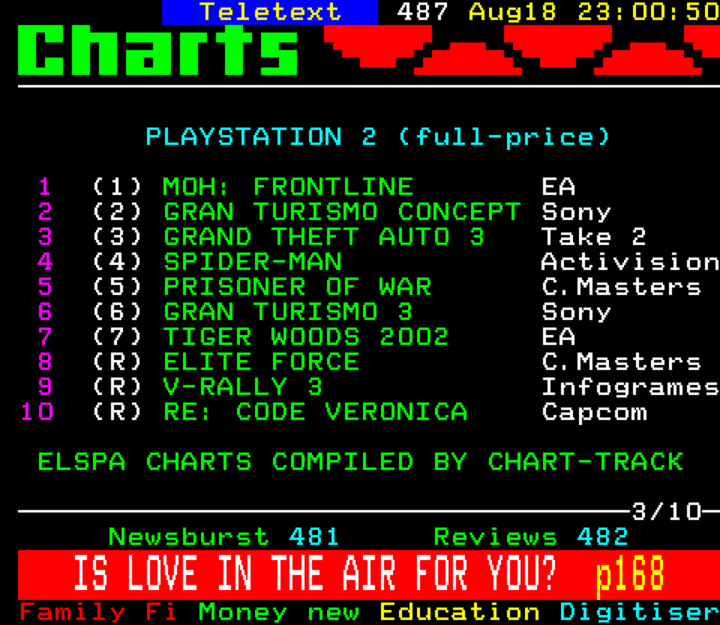 Digitiser, Teletext - 2002