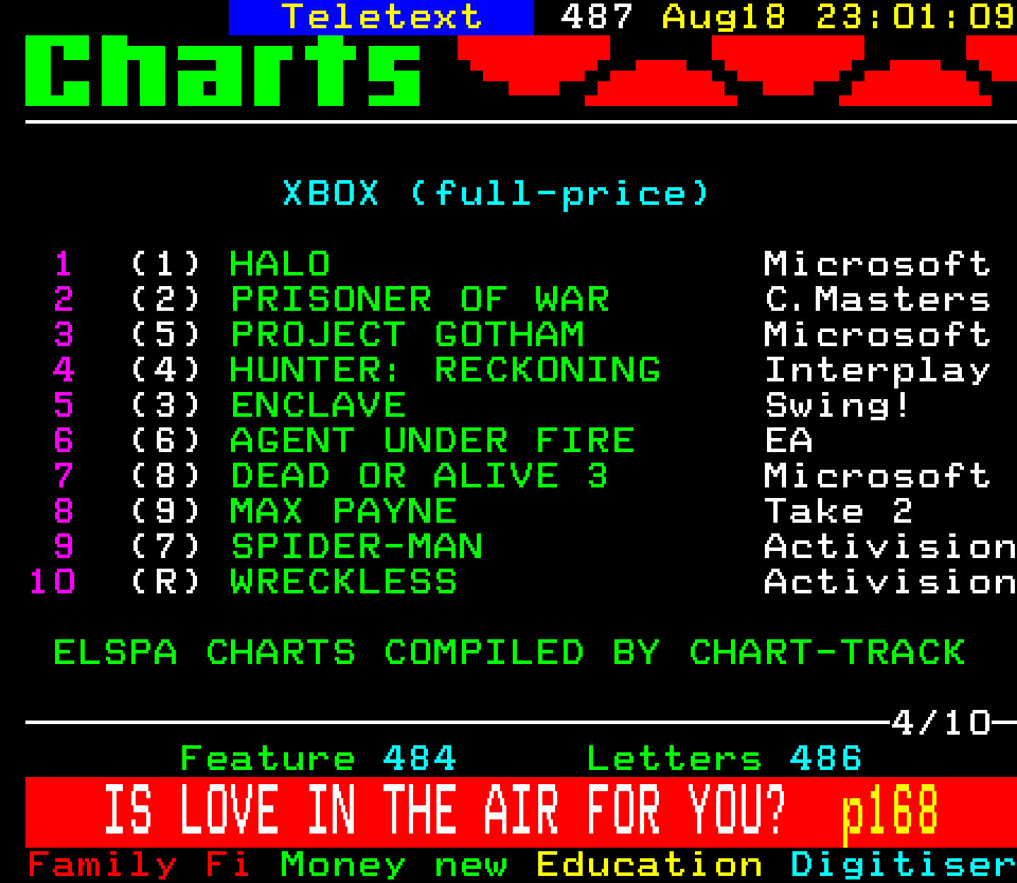 Digitiser, Teletext - 2002