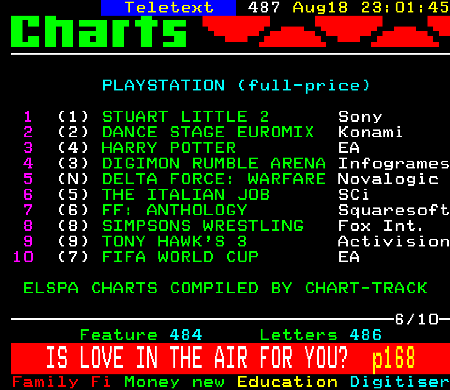 Digitiser, Teletext - 2002